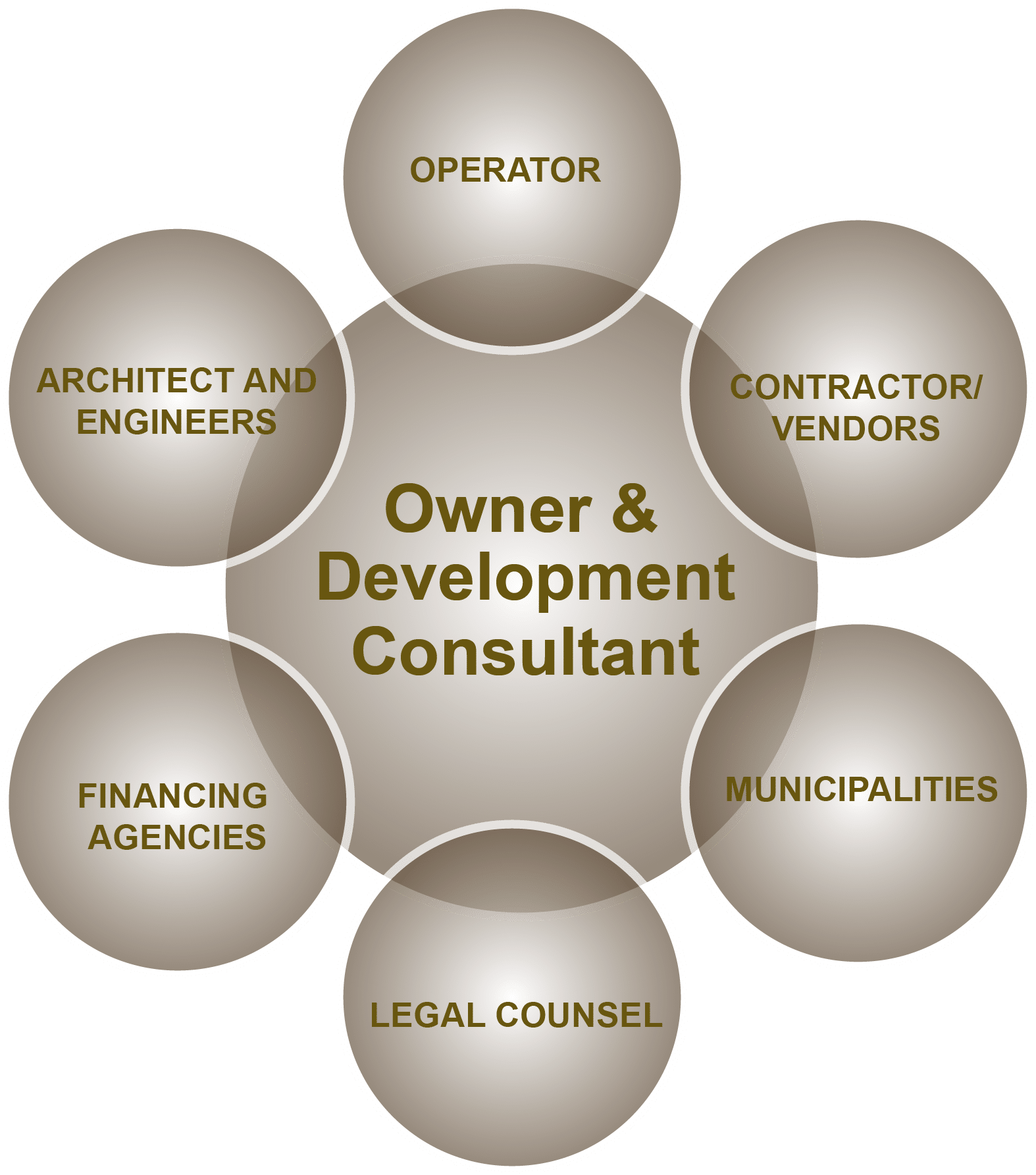 senior-housing-and-assisted-living-development-consultant