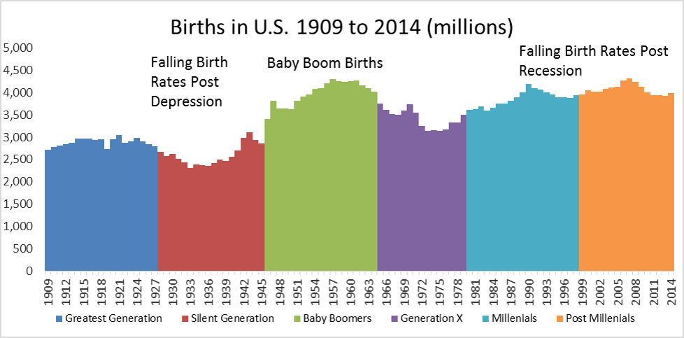 The Aging of Birth in IS 1909 to 2014
