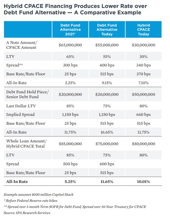 SBA, HUD, Freddie, Fannie, USDA - Seniors Housing Loans 2023