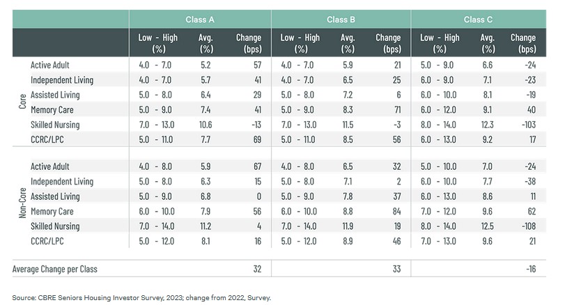 Active Adult Inventory and Penetration Rates